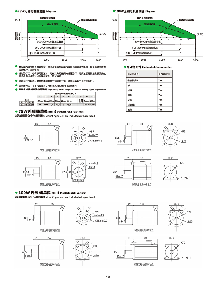 無刷電機(jī)尺寸圖.jpg 無刷電機(jī)尺寸圖.jpg