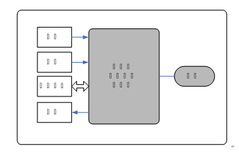系統(tǒng)圖.png 系統(tǒng)圖.png